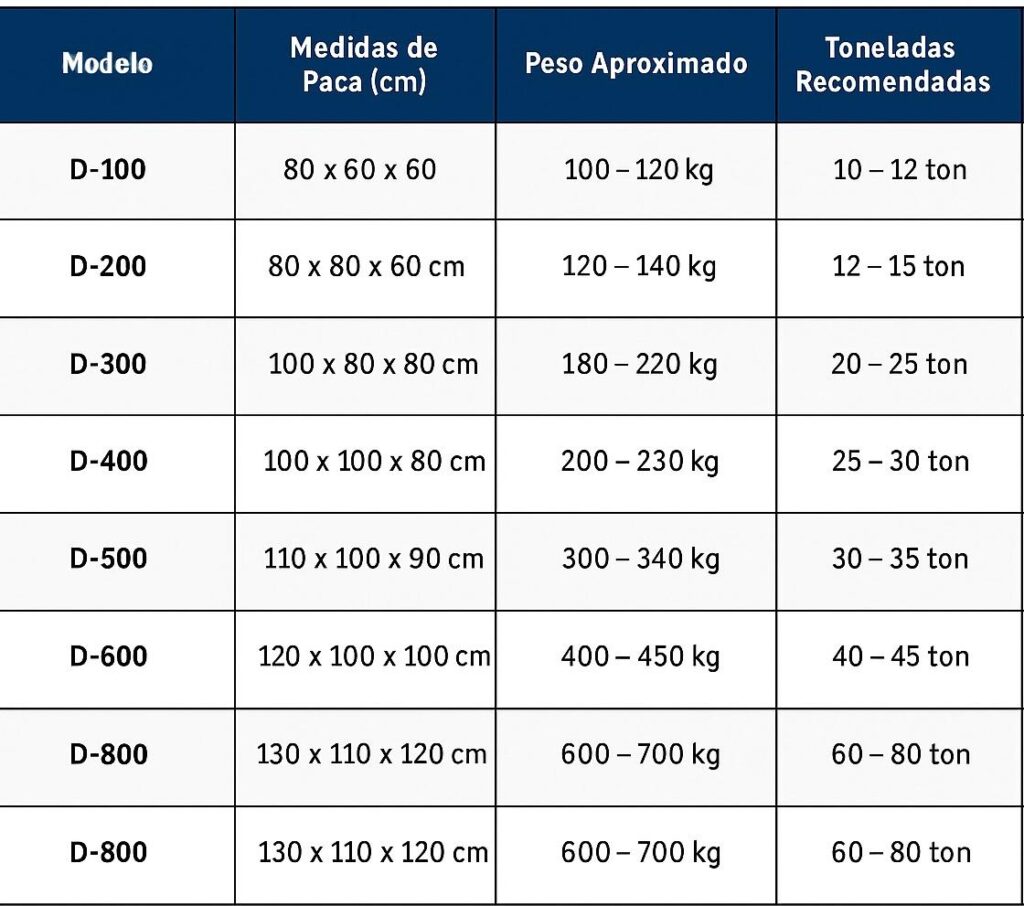 tabla de modelos de compactadoras verticales para carton