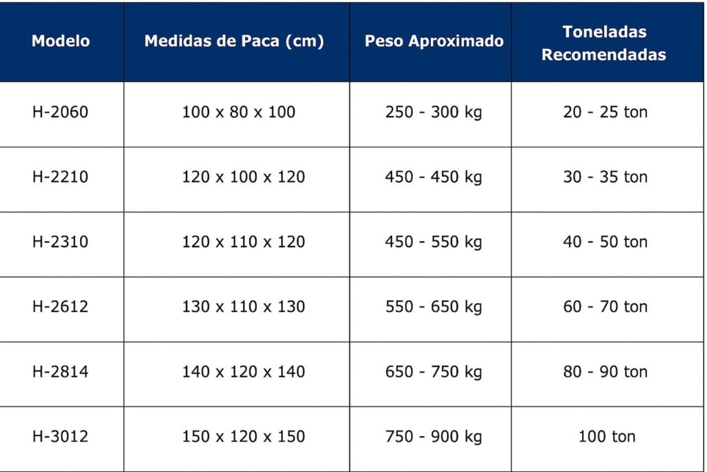 Tabla de modelo de prensas horizontales para compactado de cartón
