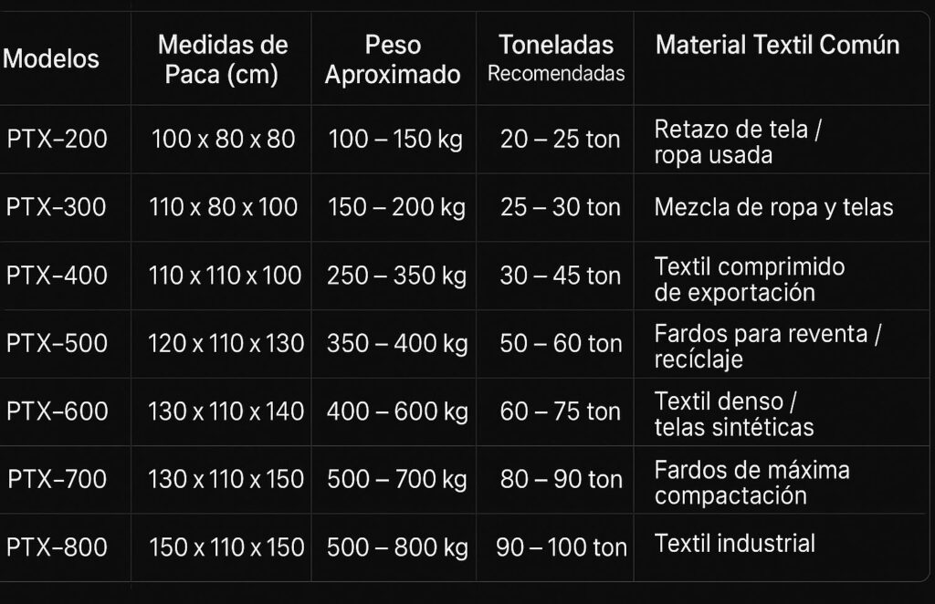 tabla de modelos de prensas para generar pacas de textil