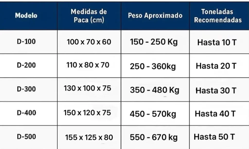 tabla de modelos de prensa para cartón verticales con medidas y capacidad